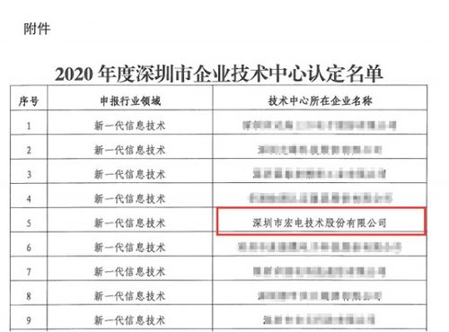 宏電5G通信及行業(yè)應用創(chuàng)新中心榮獲深圳市級企業(yè)技術中心認定