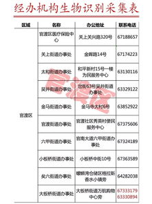 昆明醫(yī)保局辟謠“本月不采指紋信息醫(yī)?？▽⑼Ｓ谩保⒐疾杉c名單